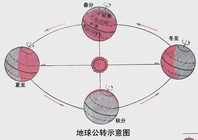 春分秋分图解图片