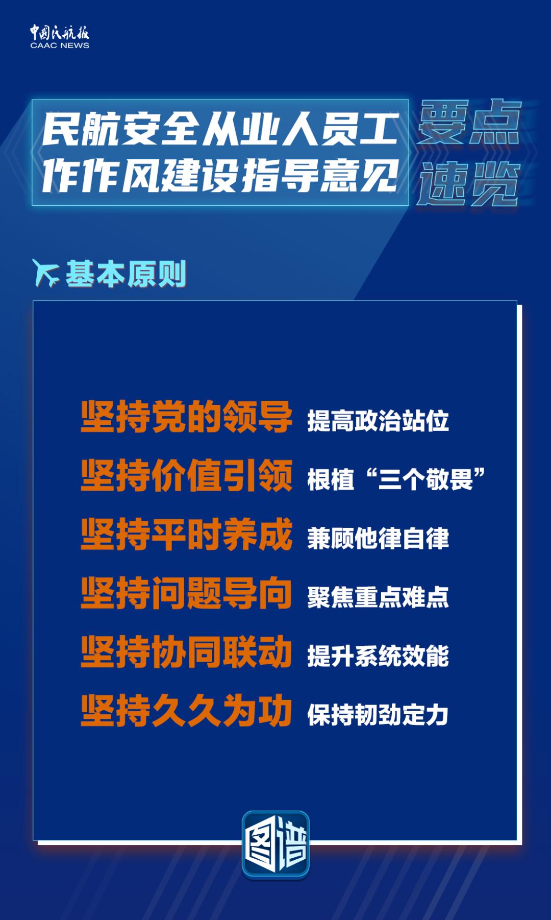 图谱民航安全从业人员工作作风建设指导意见要点速览