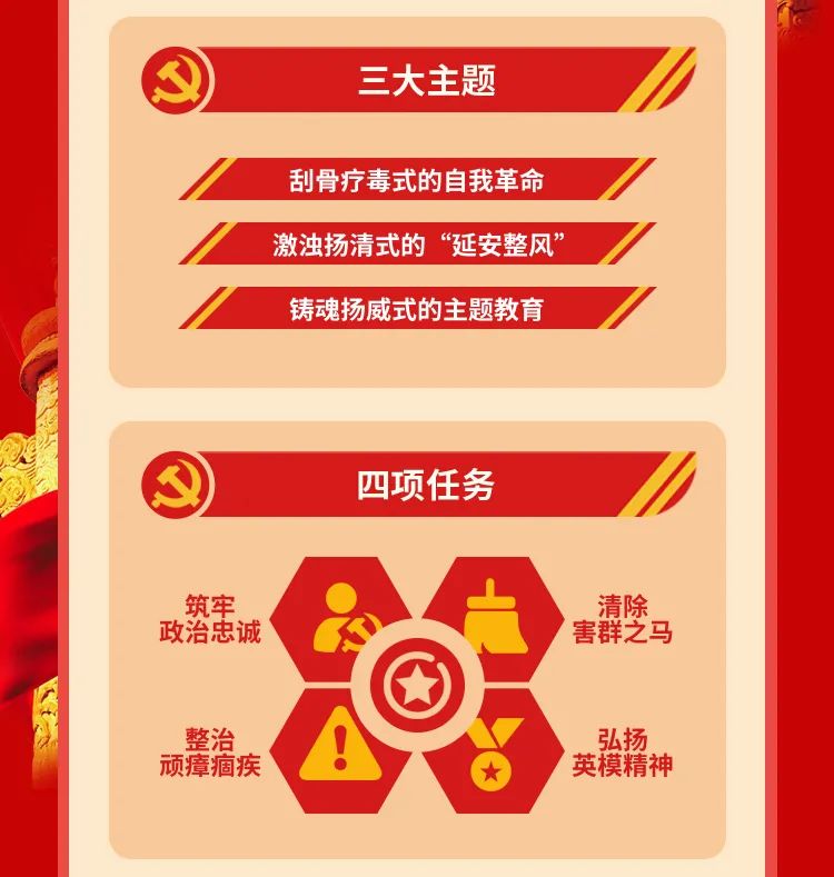 一图读懂|阳江中院政法队伍教育整顿