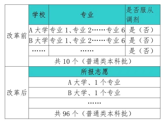 廣東高考志愿填報系統登錄入口_河北省高考模擬志愿填報_模擬志愿填報流程及注意事項