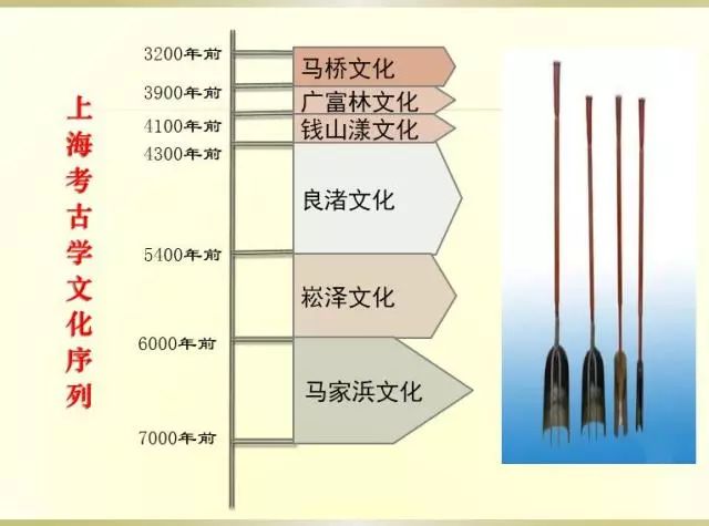 最早可追溯至距今约6000年前新石器时代的崧泽文化,而在4000年前的新