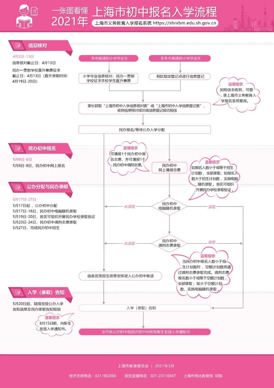上海市义务教育入学报名系统操作指南_上海市幼升小报名信息查询时间及内容_2026年小升初网上报名