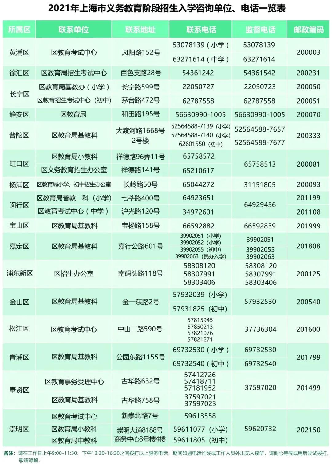 上海市幼升小报名信息查询时间及内容_上海市义务教育入学报名系统操作指南_2026年小升初网上报名