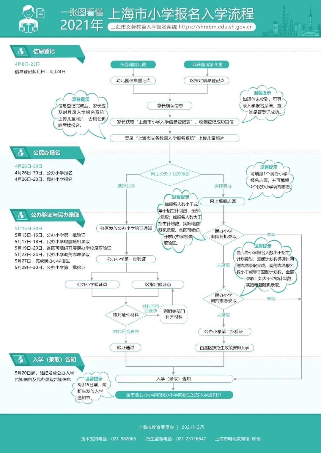 上海市幼升小报名信息查询时间及内容_2026年小升初网上报名_上海市义务教育入学报名系统操作指南