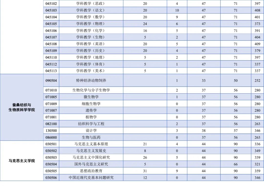 农村教育硕士含金量_农村教育硕士是全日制吗_农村教育硕士