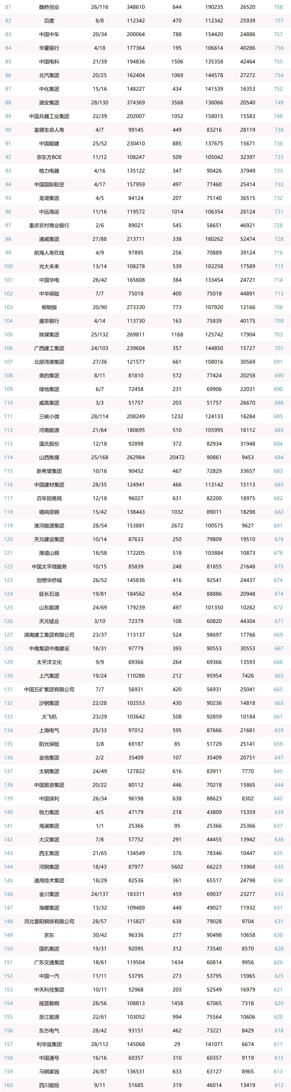 中国企业新媒体指数榜（2021年1月-2月）