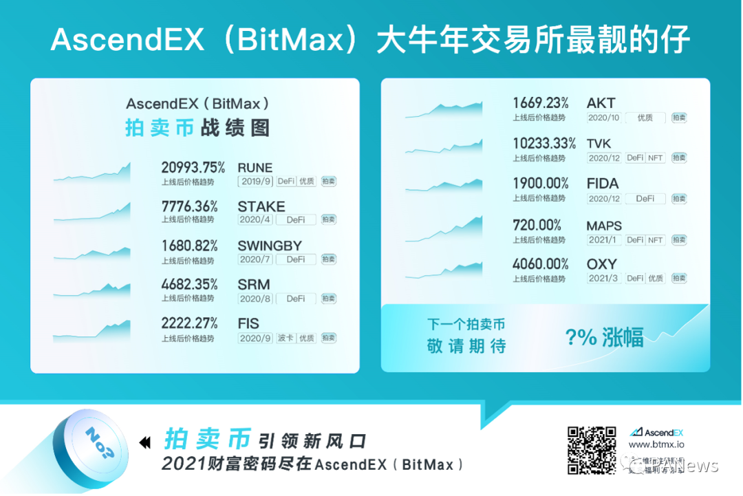 加密圈与传统金融互动,AscendEX品牌升级要做大金融