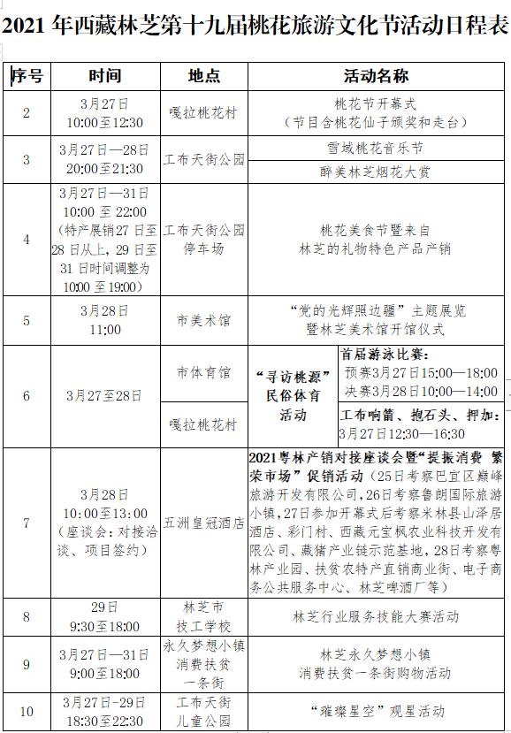 林芝桃花节开幕点此看活动日程表