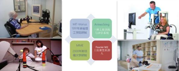 上肢器械都有什么上肢恢复有奇招,康复机器人来帮您-上海聚慕医疗器械有限公司