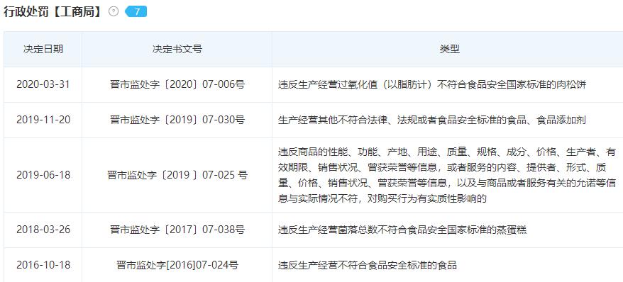 知名食品商被曝“鸡肉肠长蛆”,赔偿1000元要求消费者删帖