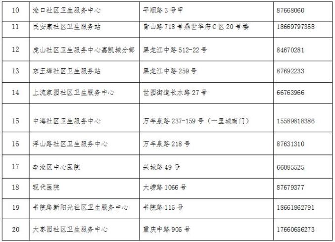 市南区市北区李沧区发布新冠病毒疫苗接种地点