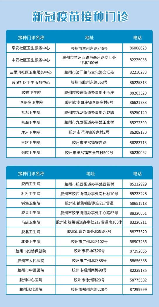 放心接種山東疾控中心就新冠病毒疫苗接種有關問題給出權威解讀