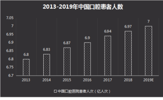 兩面針、田七“走下神壇”，云南白藥、黑人又該何去何從？