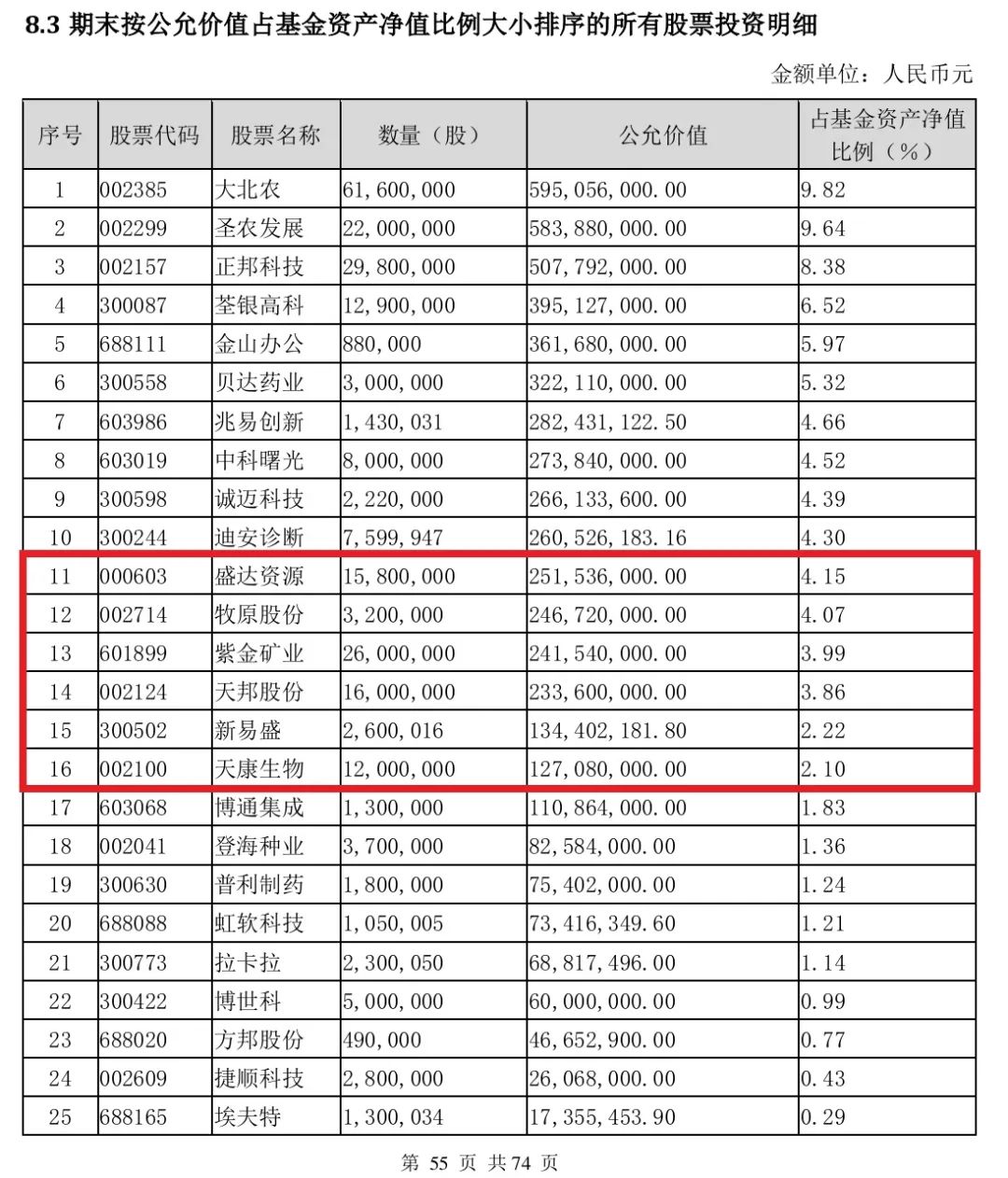 更有袁芳,李晓星等明星基金经理最新信欣戳薩媒体_澎湃新闻-the