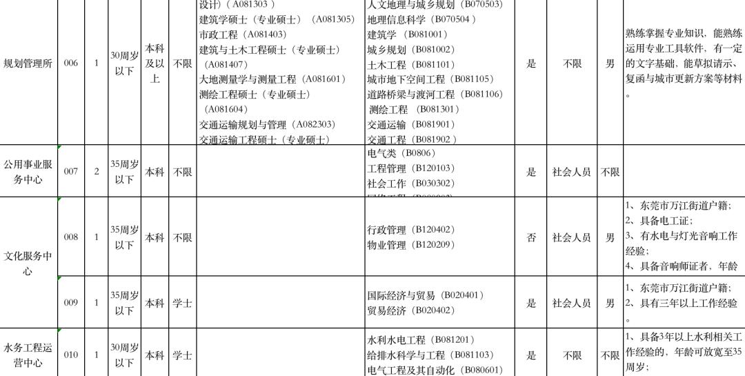 东莞2021年常住人口_东莞人口热力图(3)