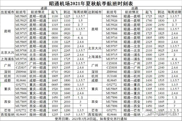 直飛城市11個,昭通機場最新時刻表來啦