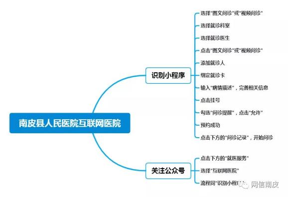 【互联网+医疗】南皮县人民医院： 让信息“多跑腿” 打造智慧医疗