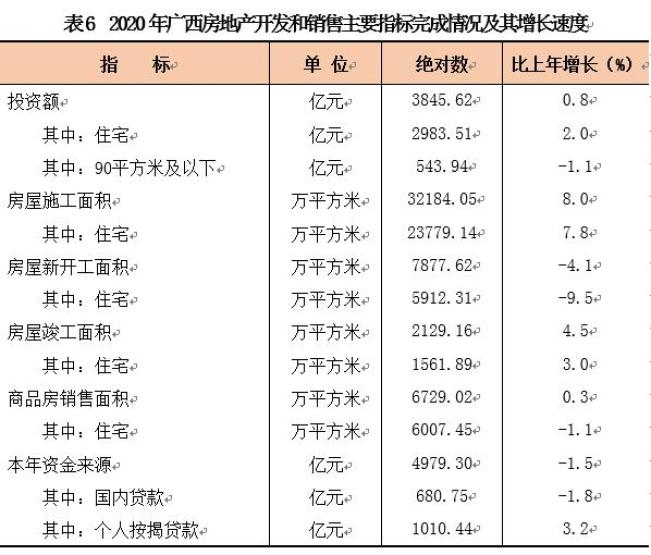 2020年广西壮族自治区国民经济和社会发展统计公报