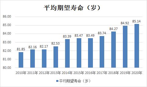 你期望的寿命是几岁萧山公布去年户籍人口期望寿命