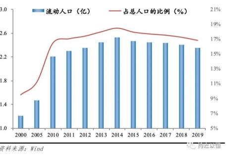 中国有逆城市化_逆化城市是否出现中国地图_中国是否逆城市化出现