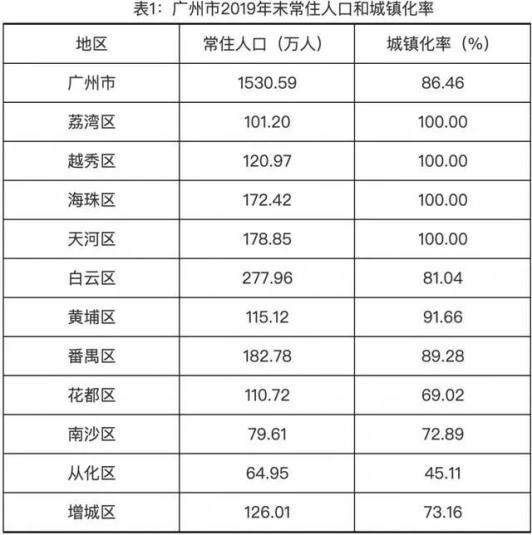 广州常住人口 2019_常住人口登记卡(3)