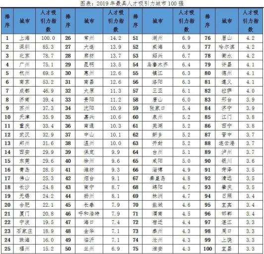 2020广西各市人口趋势_广西各市行政分布