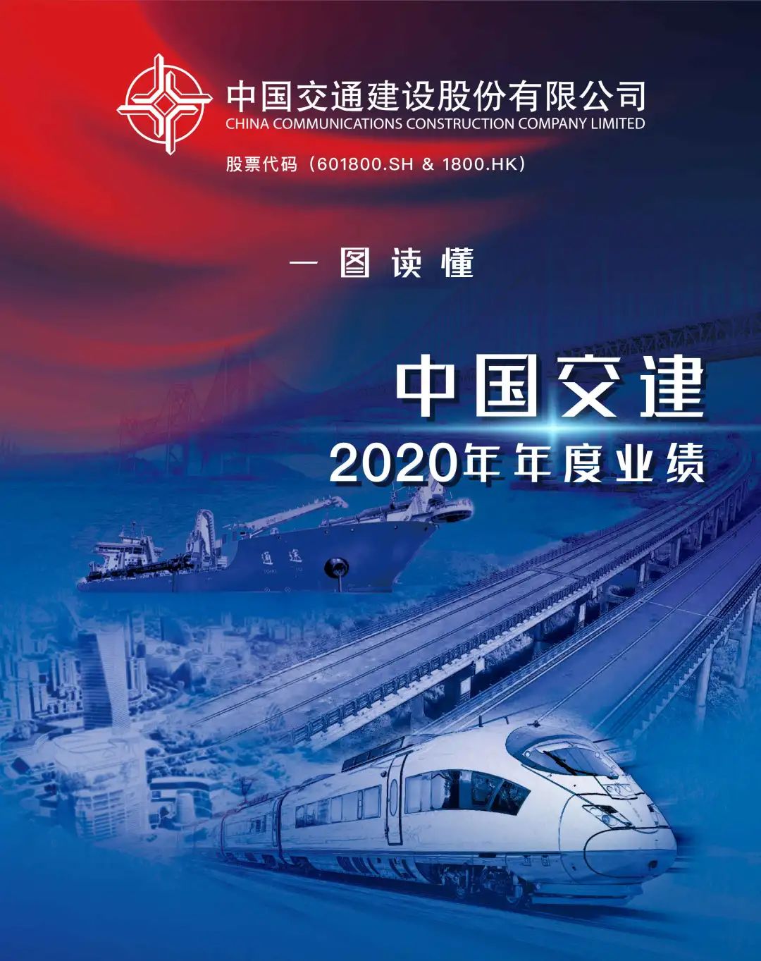 一图读懂中国交建2020年年度业绩