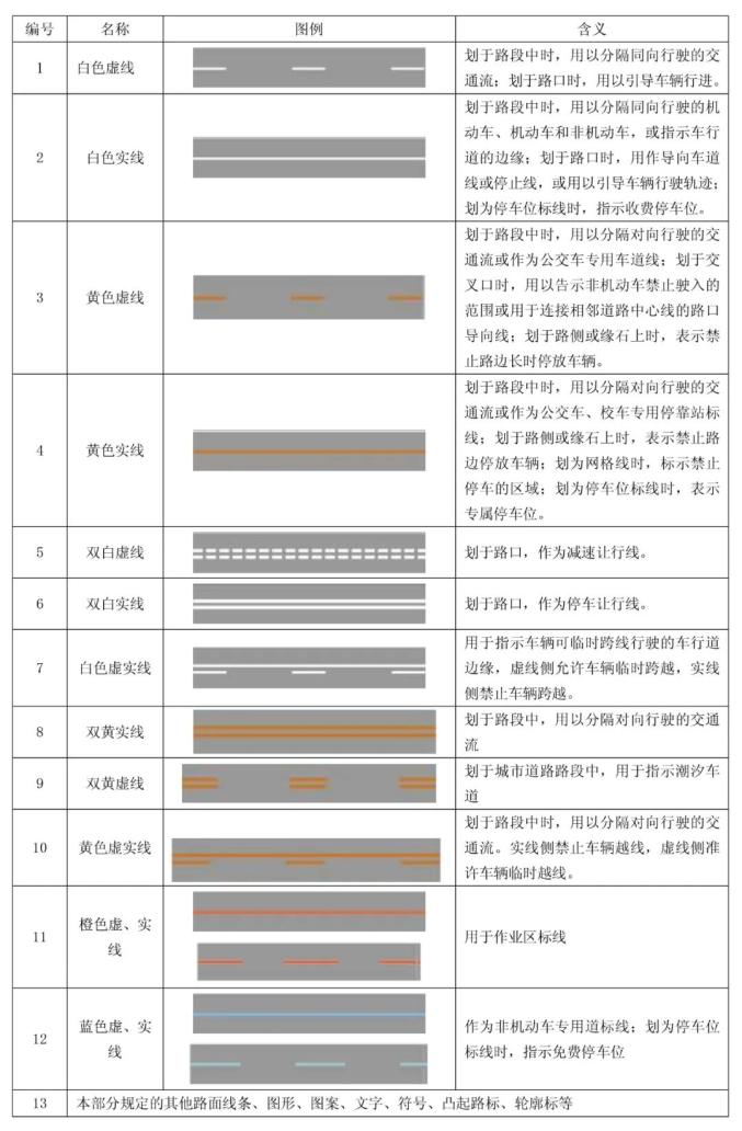 道路交通标线的形式