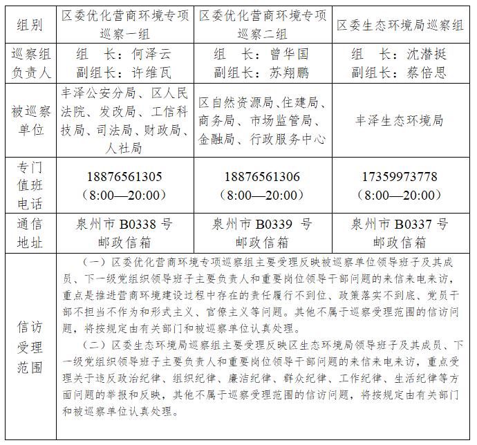 優化營商環境專項巡察和生態環境局延伸巡察工作公告