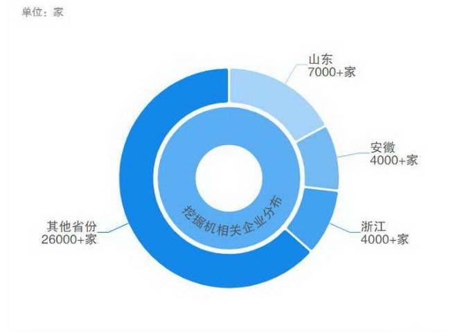 一机难求！挖掘机卖到脱销网友：苏伊士运河这才买？bob官方下载链接实际是(图6)