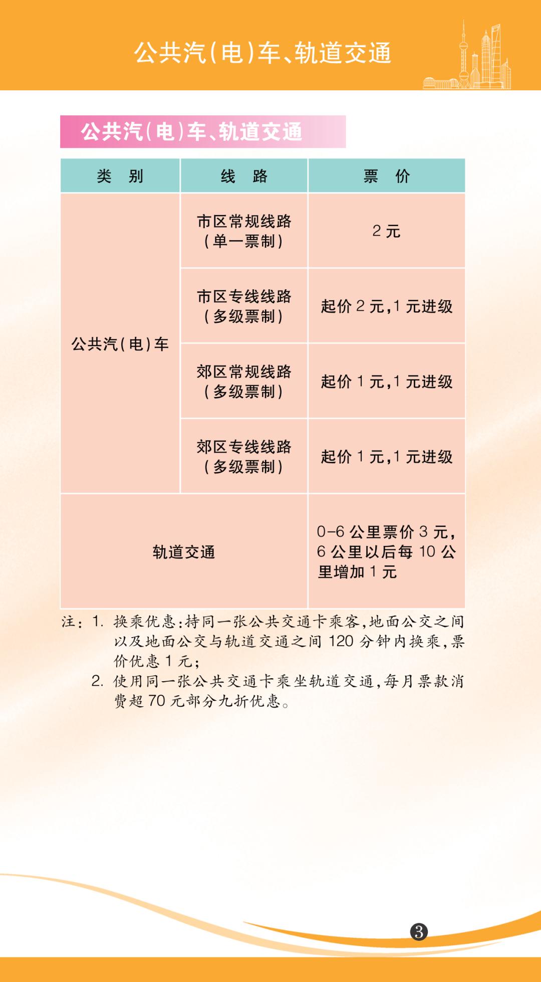 上海市人口于计划生育条例_上海市人口密度分布图