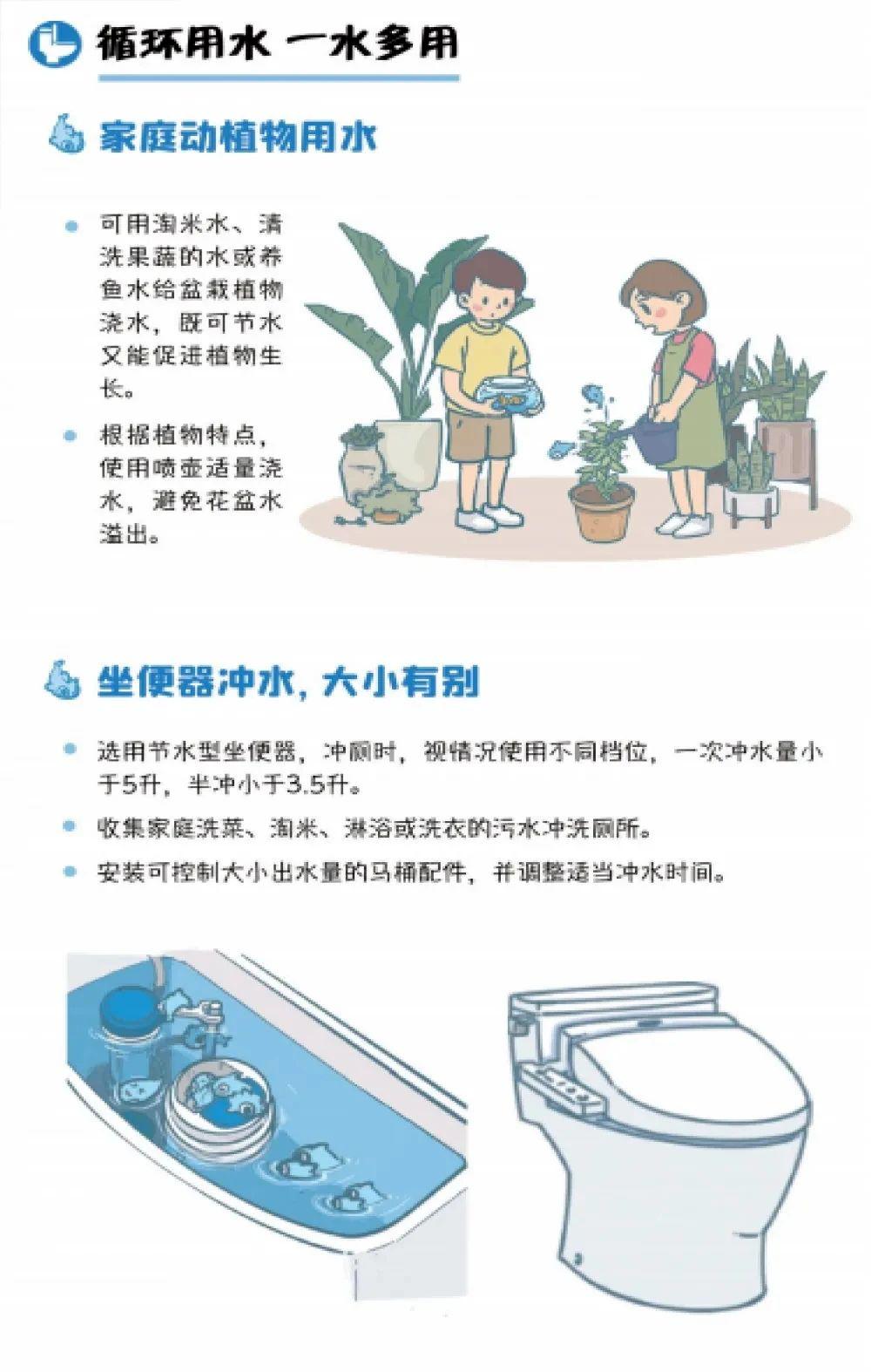 节水,从我做起