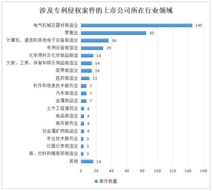 知识产权侵权案件分析 371.jpg