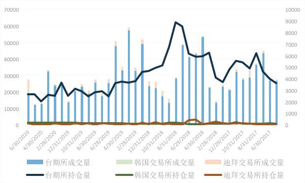 人民幣國際化怎麼辦發展外匯期貨新產品