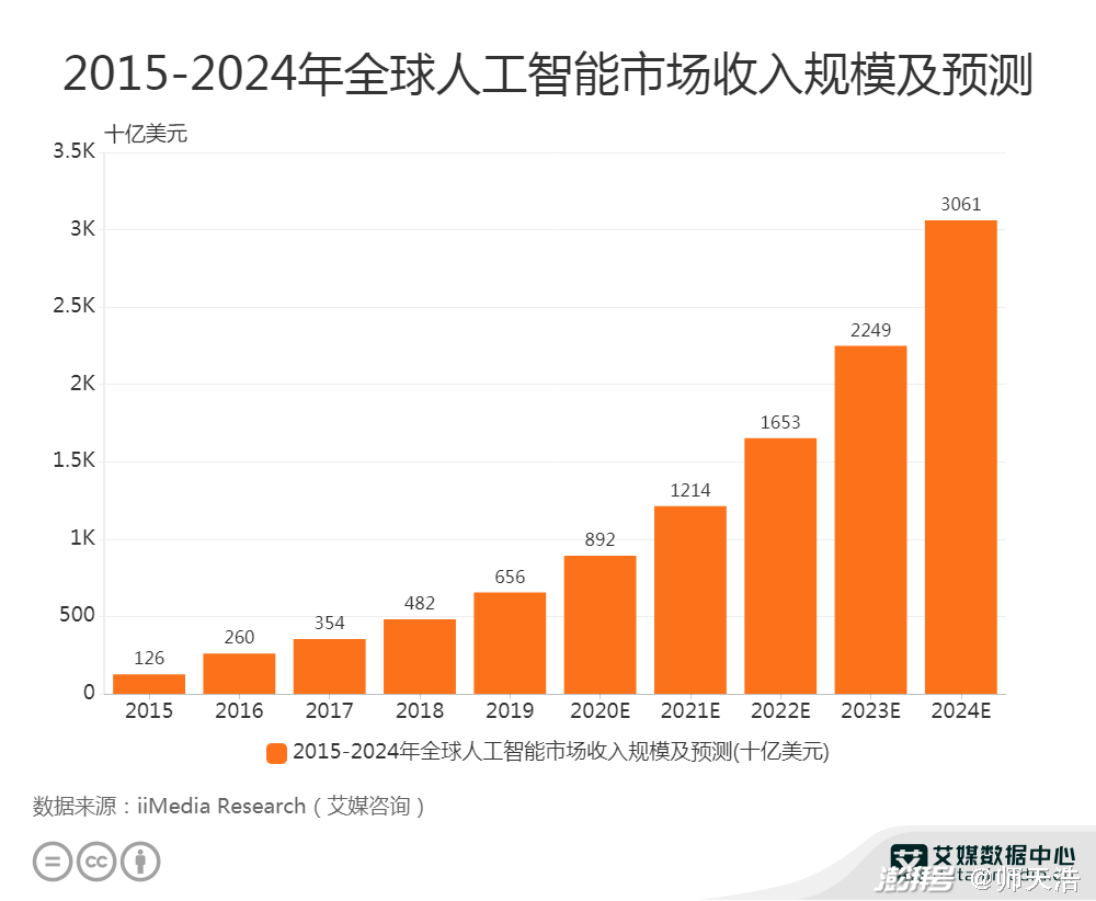 图片来源:艾媒咨询