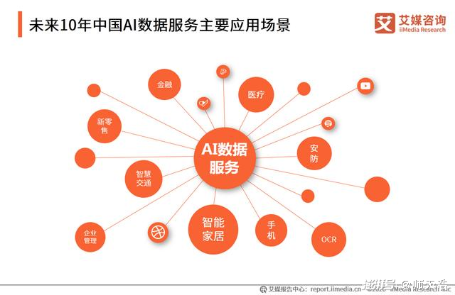 图片来源:艾媒咨询