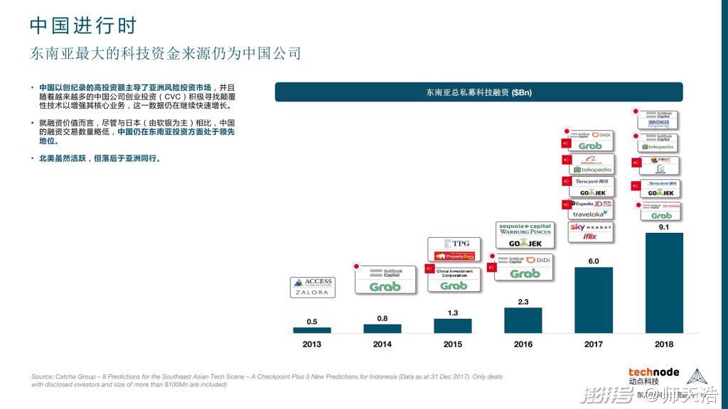 图片来源:《2019 年东南亚互联网趋势报告》