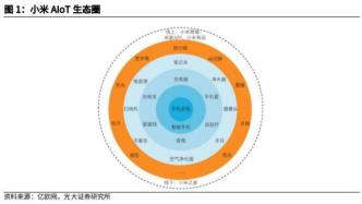 入局千万亿“修罗场”，小米还差什么？