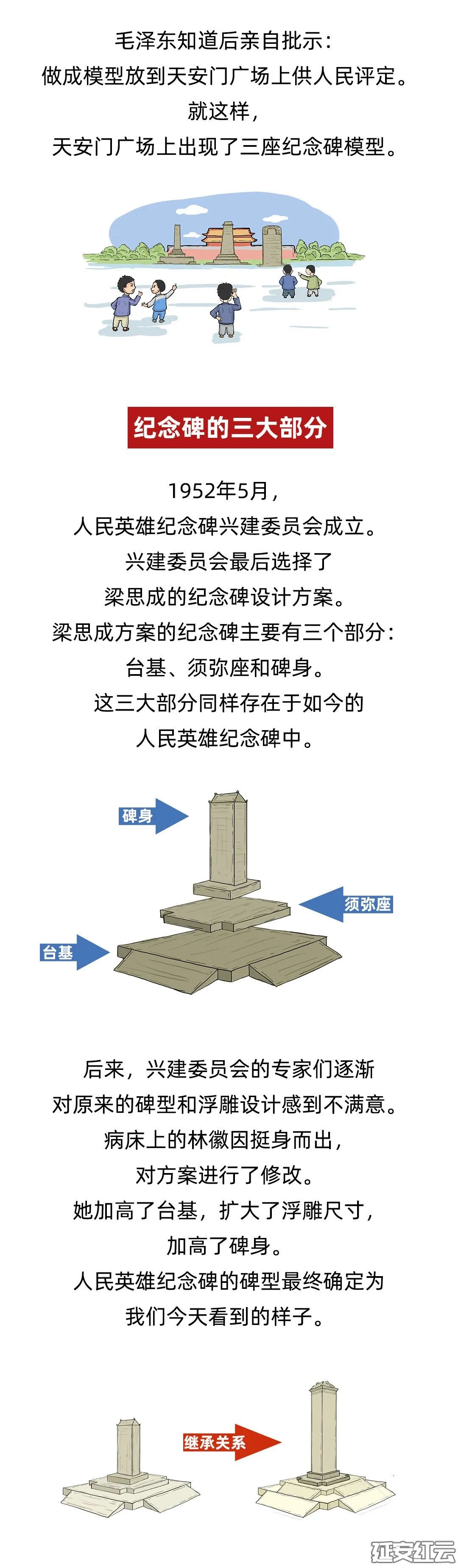 人民英雄纪念碑构造图片