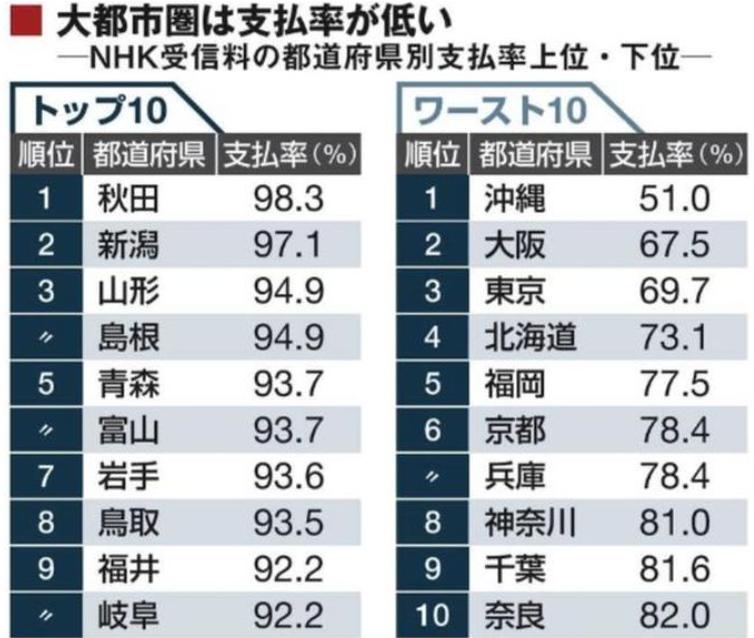 日本nhk到底是有多大胆 敢到美军基地门口收钱 湃客 澎湃新闻 The Paper