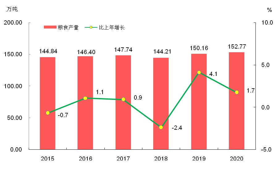 2020昌江县人口和gdp_2020年河南各市七普人口和人均GDP,郑州十年增长近400万人