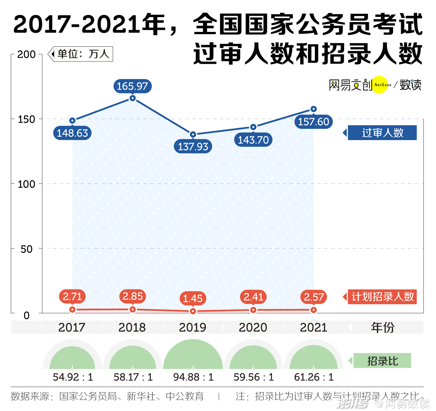 曾經看不上考公務員的人如今都真香了