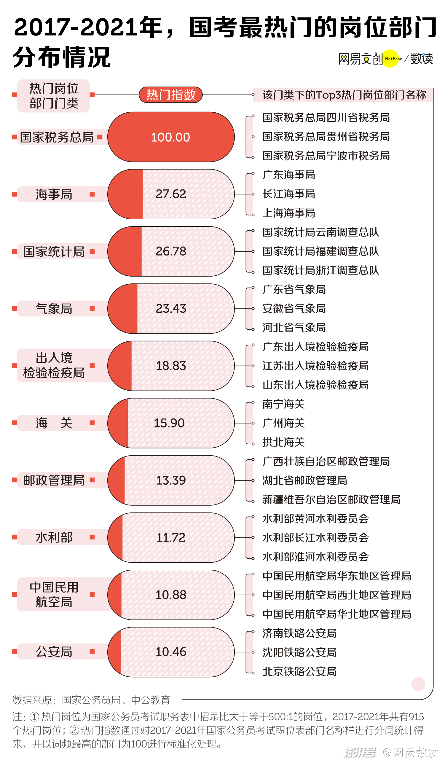 曾经看不上考公务员的人 如今都真香了