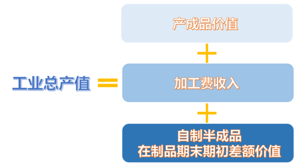 企业总产值怎么计算（企业总产值怎么计算_）