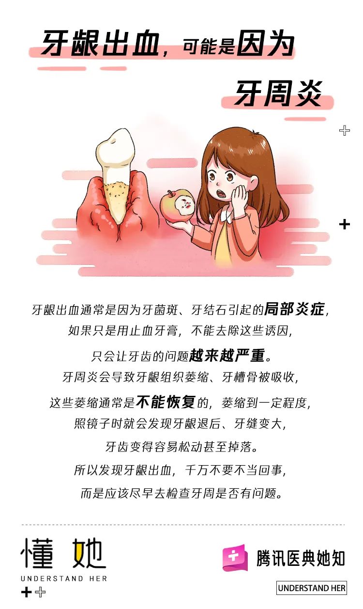 牙龈出血是上火了吗?真正的凶手其实是它