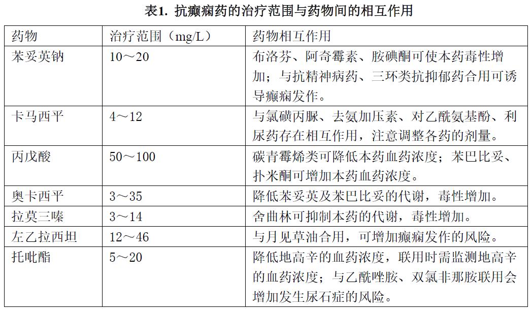 一文读懂抗癫痫药物治疗药物监测tdm