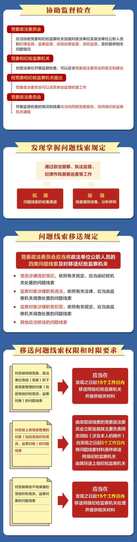 政法委员会协助党委和纪检监察机关做好监督检查审查调查工作暂行办法