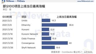 IDO成少數(shù)人盛宴，如何埋伏牛市中的優(yōu)質(zhì)投資標(biāo)的？