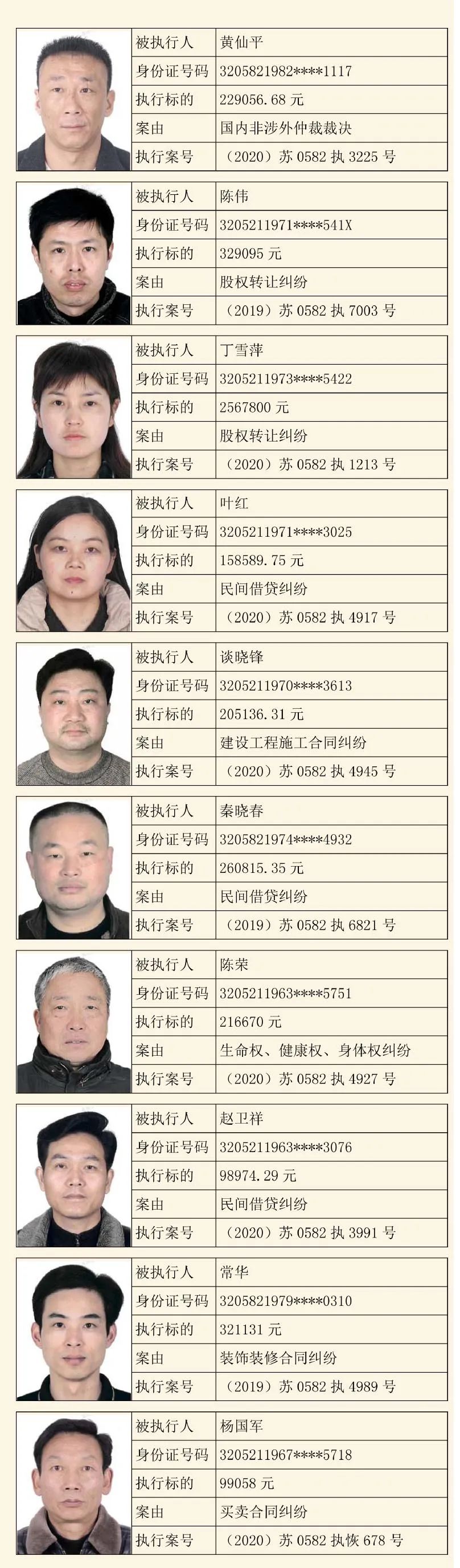 2021年张家港法院第一批失信被执行人名单
