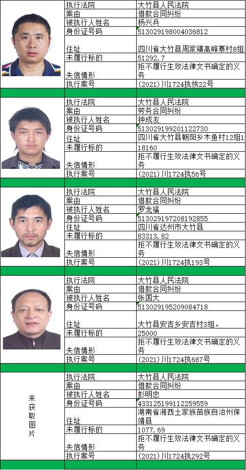 老赖!大竹法院发布失信被执行人名单(2021年第一期)